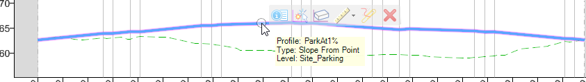 Parking Perimeter Profile Parking Perimeter Profile